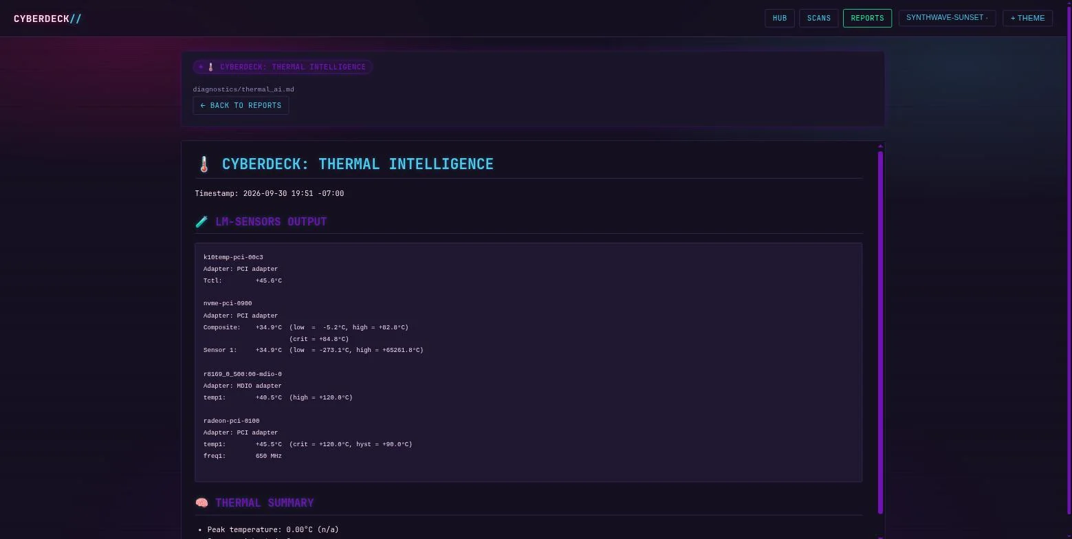 Cyberdeck Hub — Thermal intelligence: lm-sensors across CPU, NVMe, NIC and GPU.