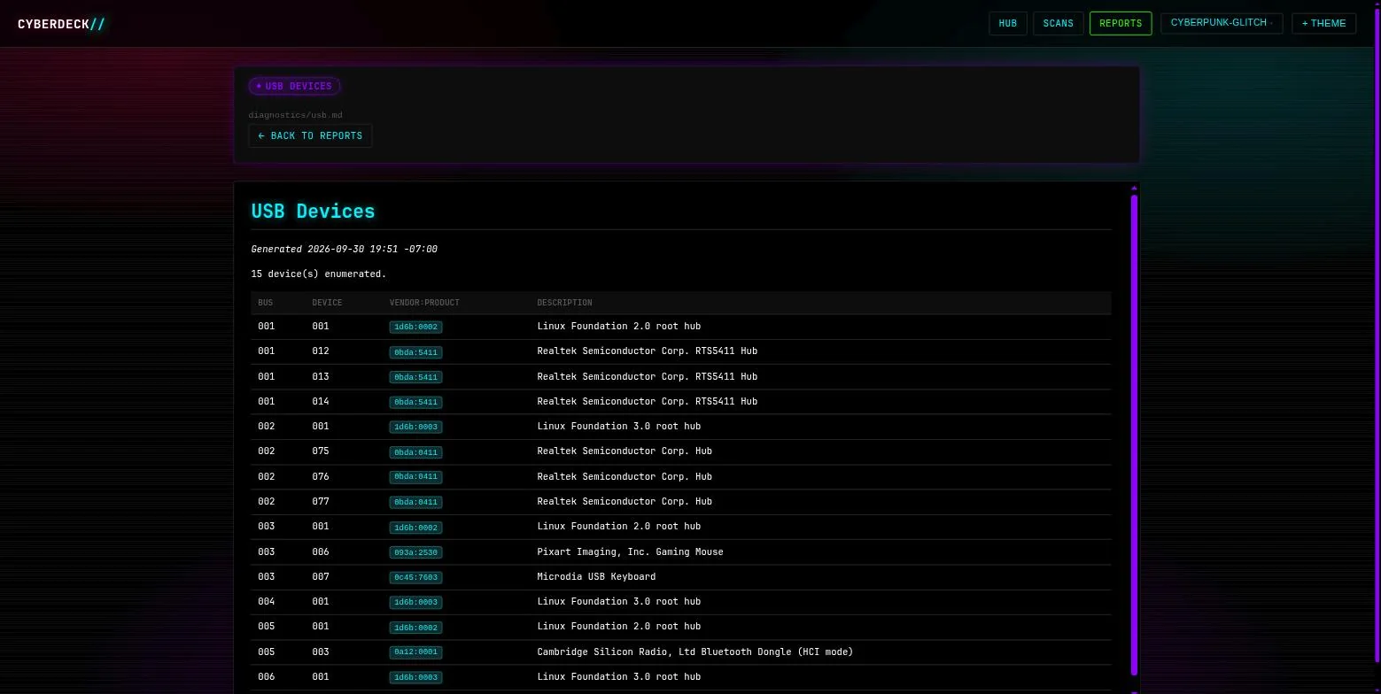 Cyberdeck Hub — USB devices: Every enumerated device, vendor:product.