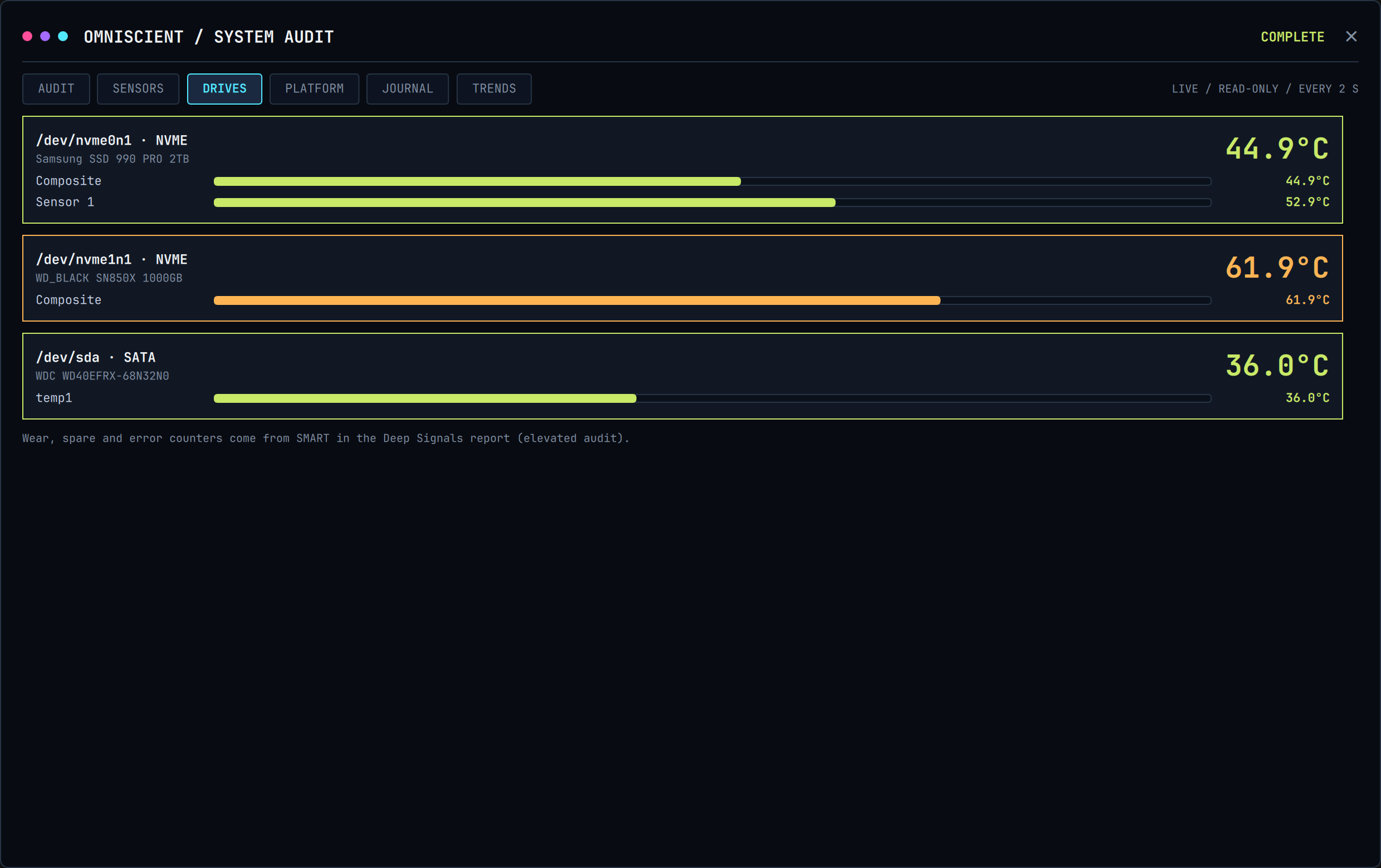 Omniscient drives: every drive's temperature
