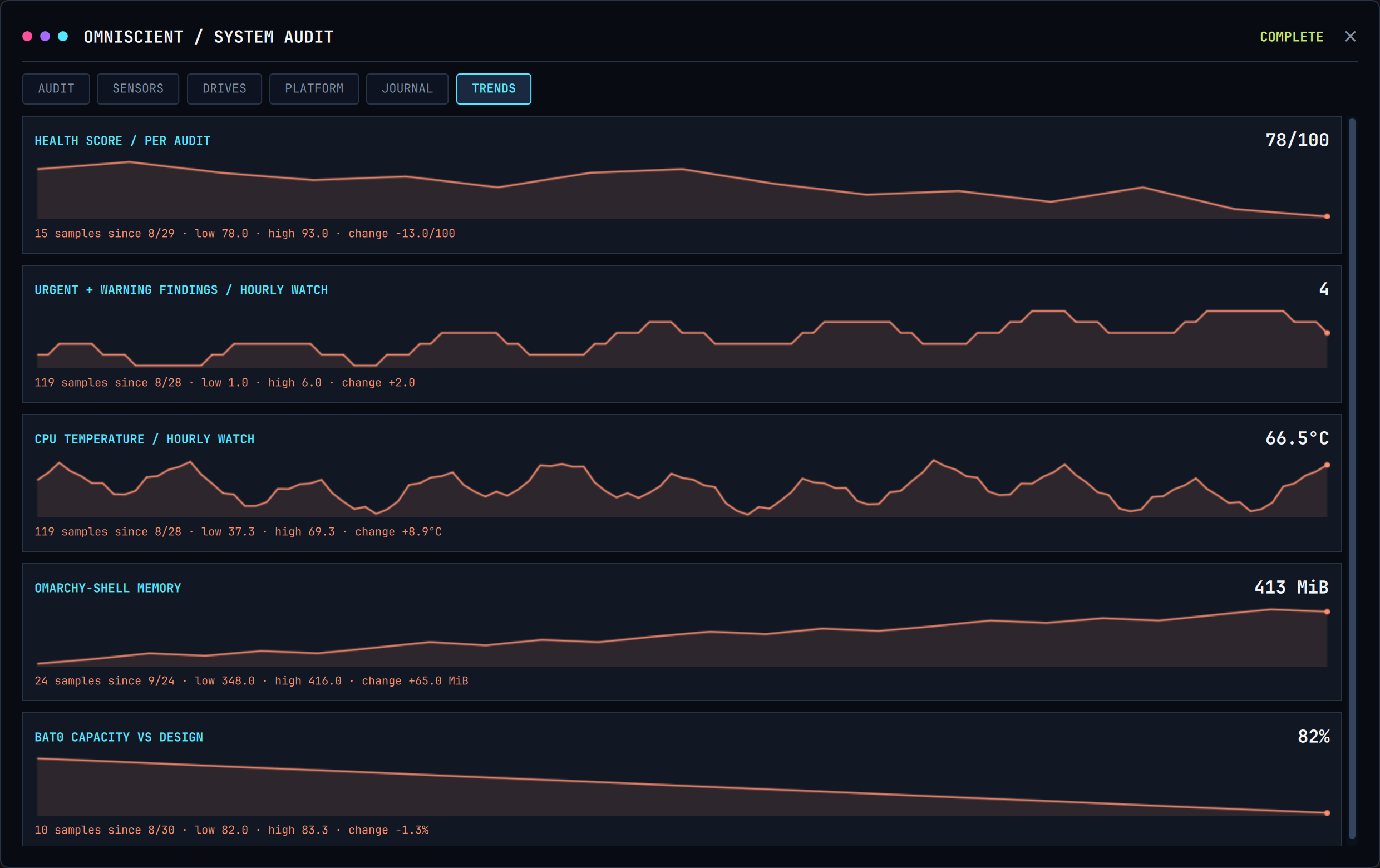 Omniscient trends: 30 days of signal